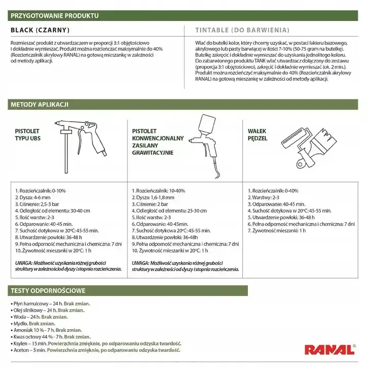 4x Powłoka Emalia Poliuretanowa Strukturalna Czarna TANK 2K RANAL Nowość